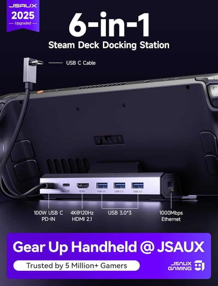 その他 Steam Deck OLED 1TB + JSAUX Dock JSAUX 6-in-1 Docking Station for Steam Deck with 4K HDMI